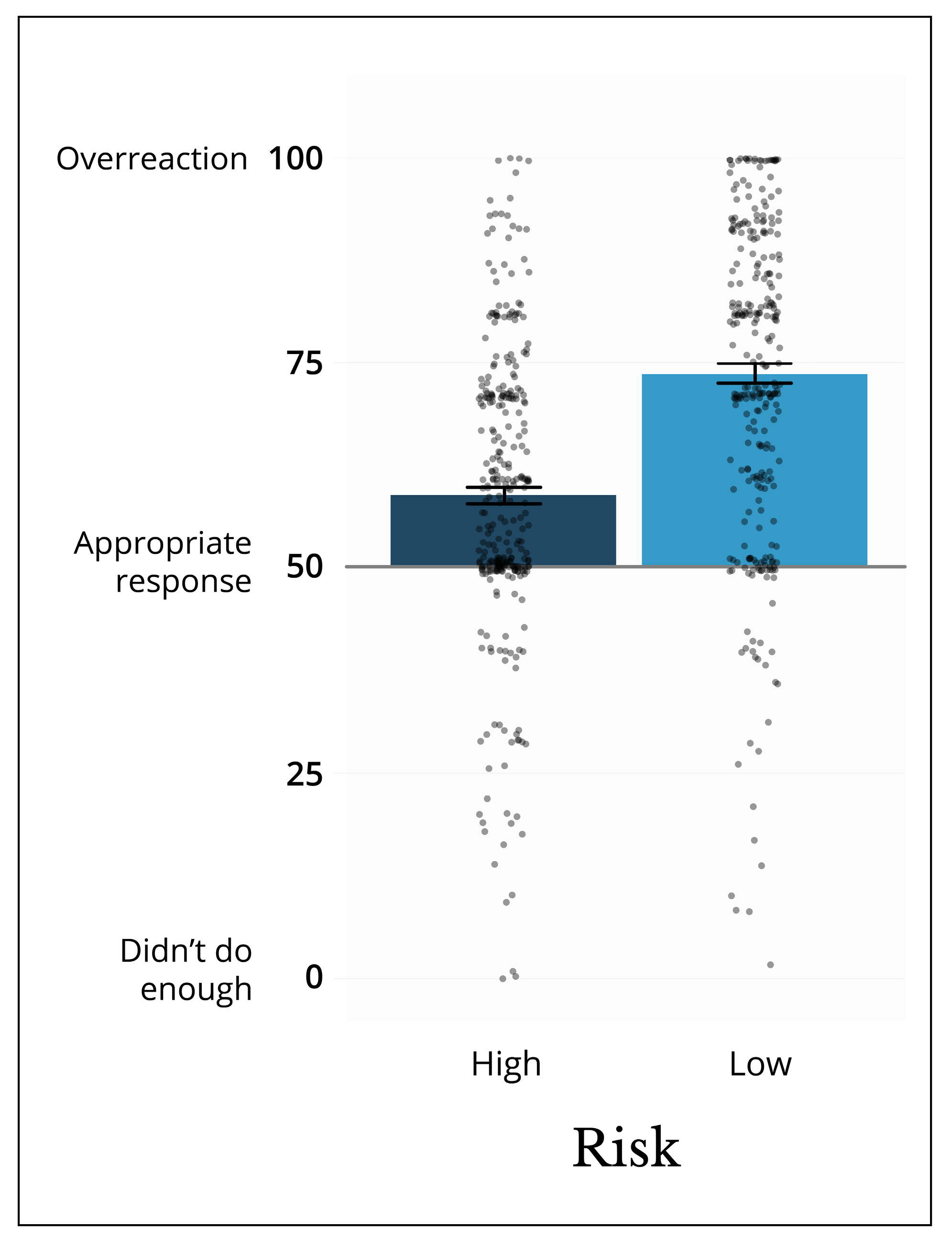 https://items.ssrc.org/wp-content/uploads/2021/07/Kominsky_graph1.png