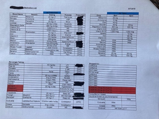 A spouse's spreadsheet of their partner's medicines, outlining names, dosages, and time of medication, to name a few.